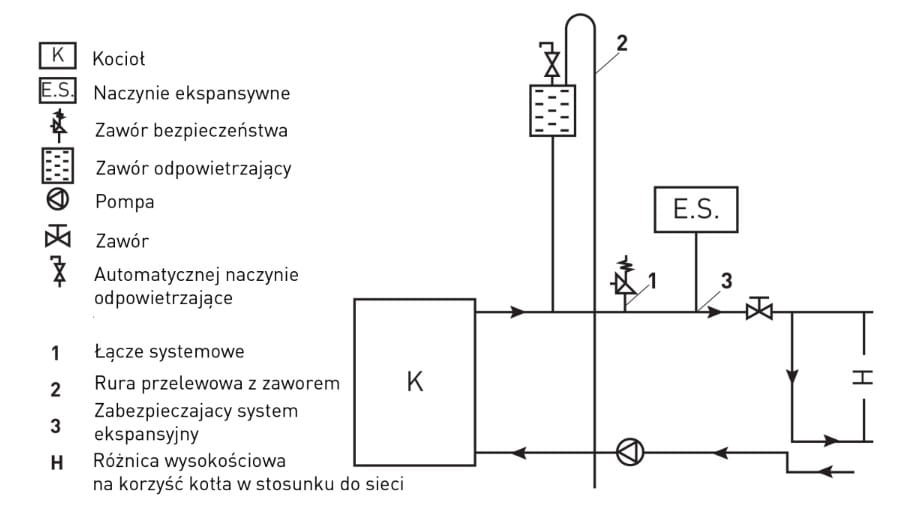 Krosnelė su vandens kontūru TEMY ES (10–25 kW) 15 kW Smėlio