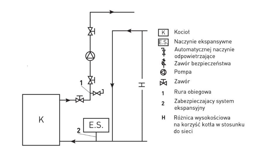 Krosnelė su vandens kontūru TEMY ES (10–25 kW) 10 kW Smėlio