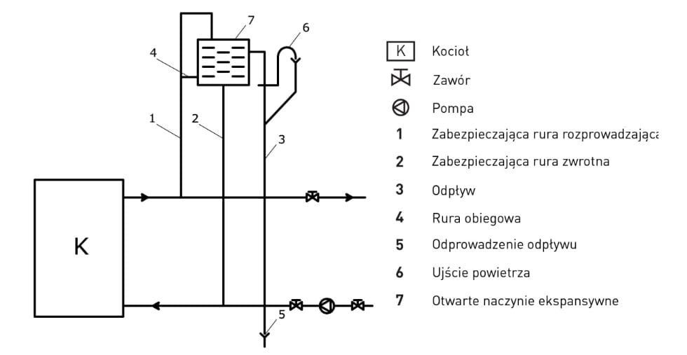 Krosnelė su vandens kontūru TEMY ES (10–25 kW) 25 kW Smėlio